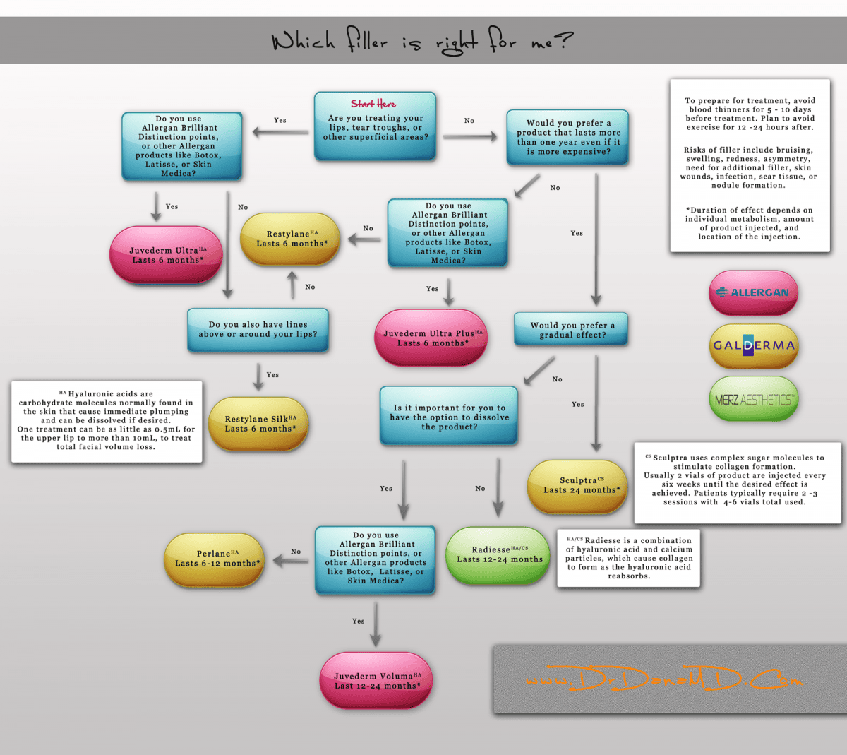 Which filler is right for me graphic 